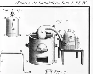 Experiência na decomposição de água, ilustração de Traite elementar de chimie por Antoine Laurent de Lavoisier 1743-94 detalhe de 242889 gravura foto de bw